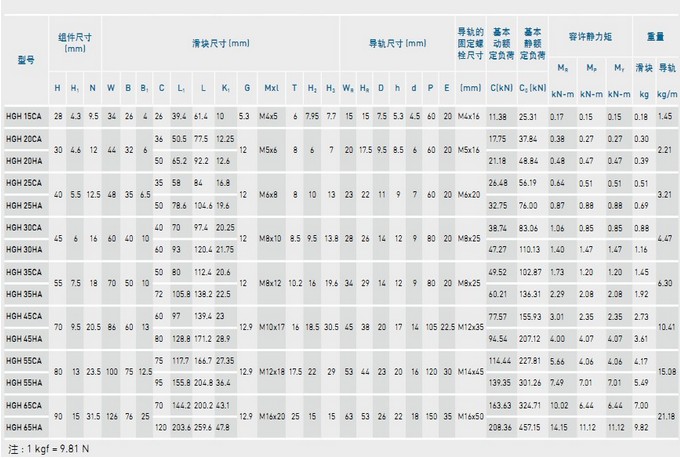 上銀導軌HGH25HA