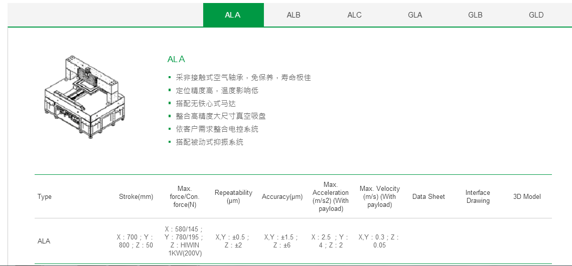 客制化 GLA上銀直線電機(jī)龍門架位平臺