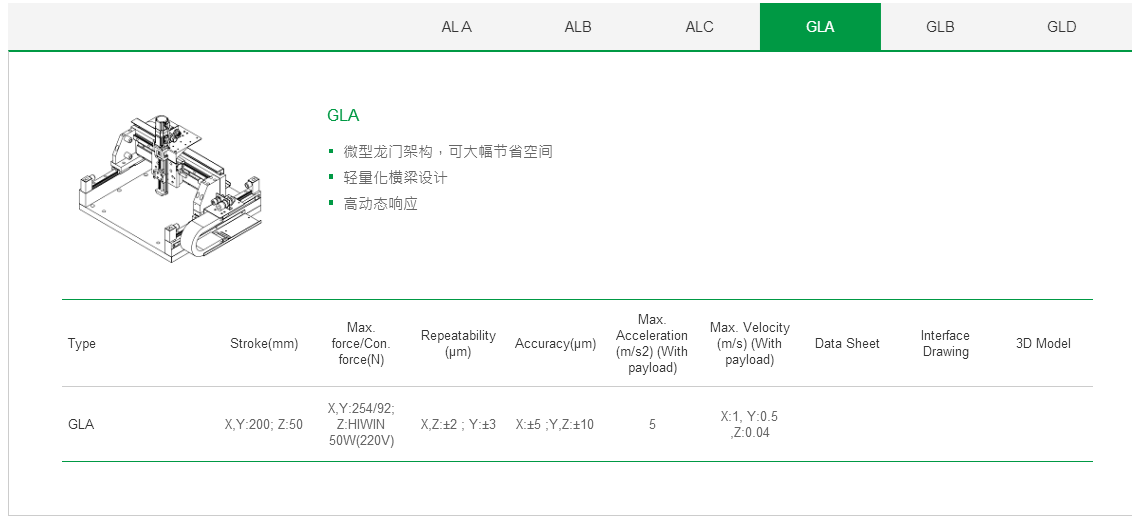 客制化 GLA上銀直線電機(jī)龍門架位平臺