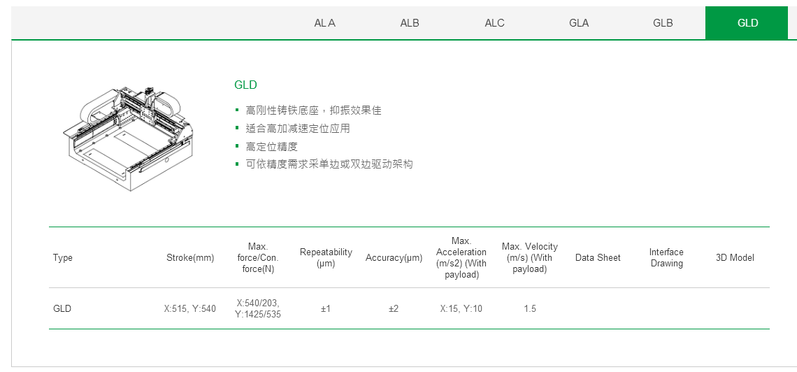 客制化 GLA上銀直線電機(jī)龍門架位平臺