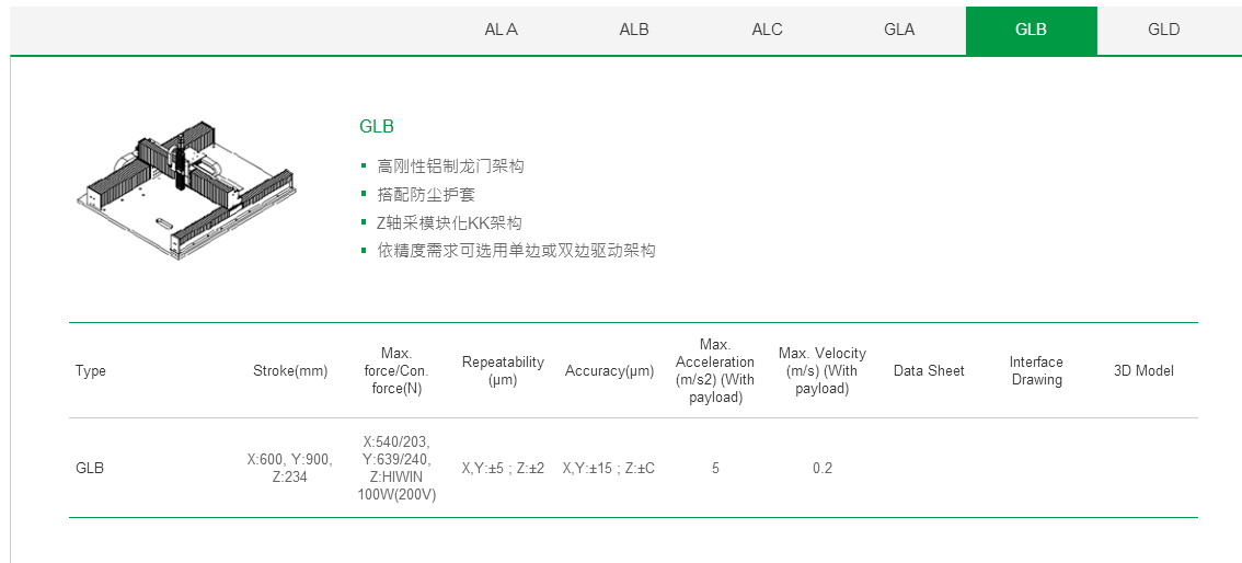 客制化 GLA上銀直線電機(jī)龍門架位平臺