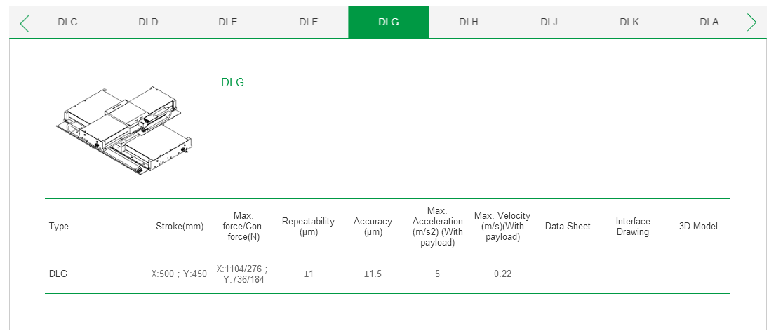 ??客制化 DLA上銀直線電機(jī)雙軸定位平臺(tái)
