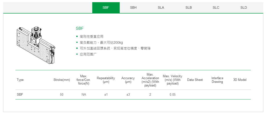 上銀單軸直線電機(jī)定位平臺(tái)：客制化SLB