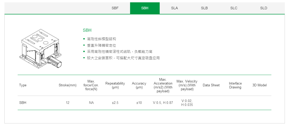 上銀單軸直線電機(jī)定位平臺(tái)：客制化SLB