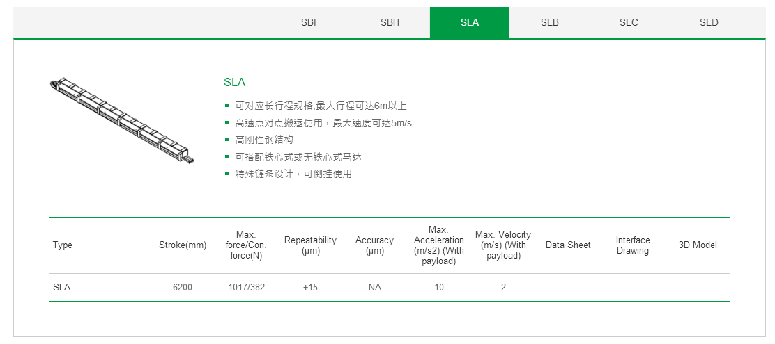 上銀單軸直線電機(jī)定位平臺(tái)：客制化SLB