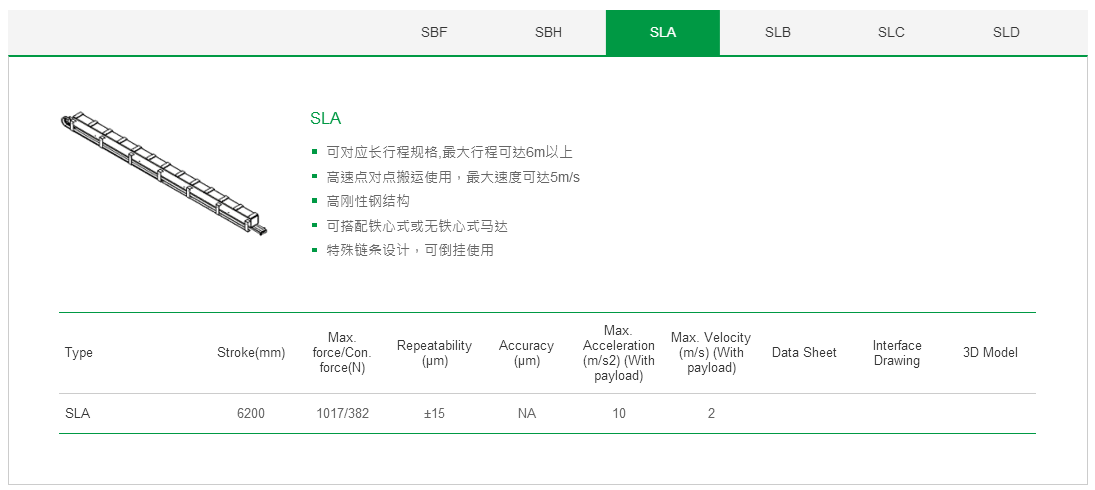 上銀單軸直線電機(jī)定位平臺(tái)：客制化SLB