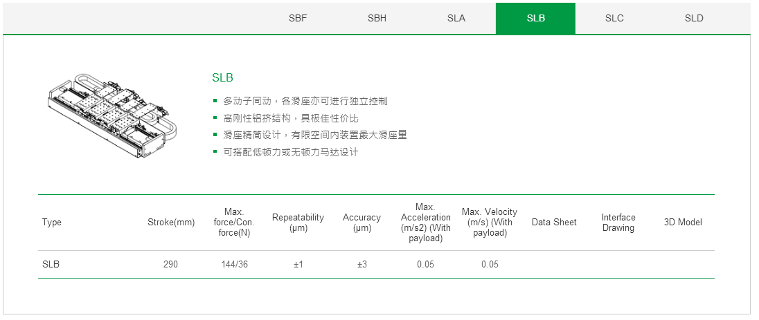 上銀單軸直線電機(jī)定位平臺(tái)：客制化SLB