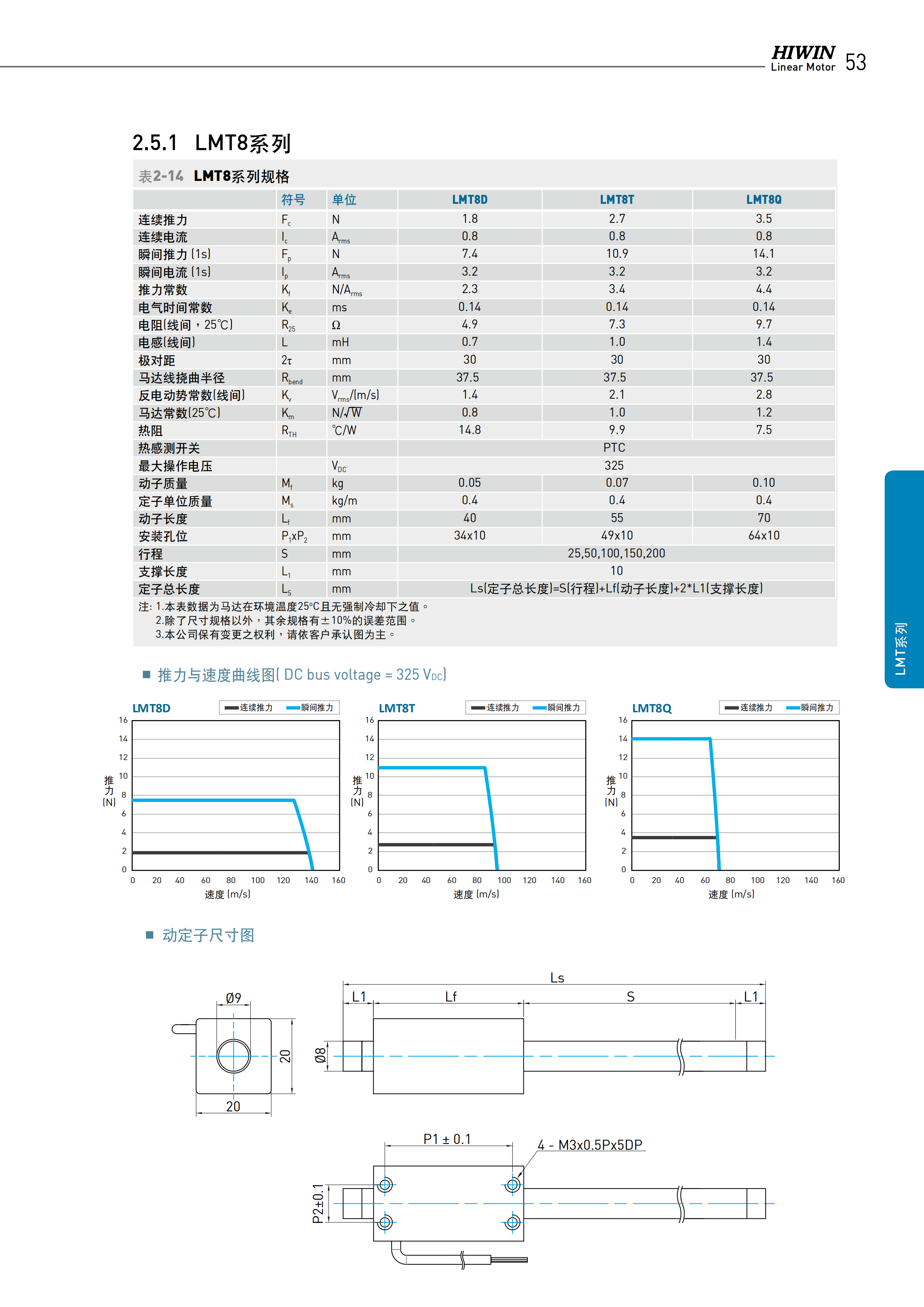 上銀棒狀直線電機(jī)LMTE2