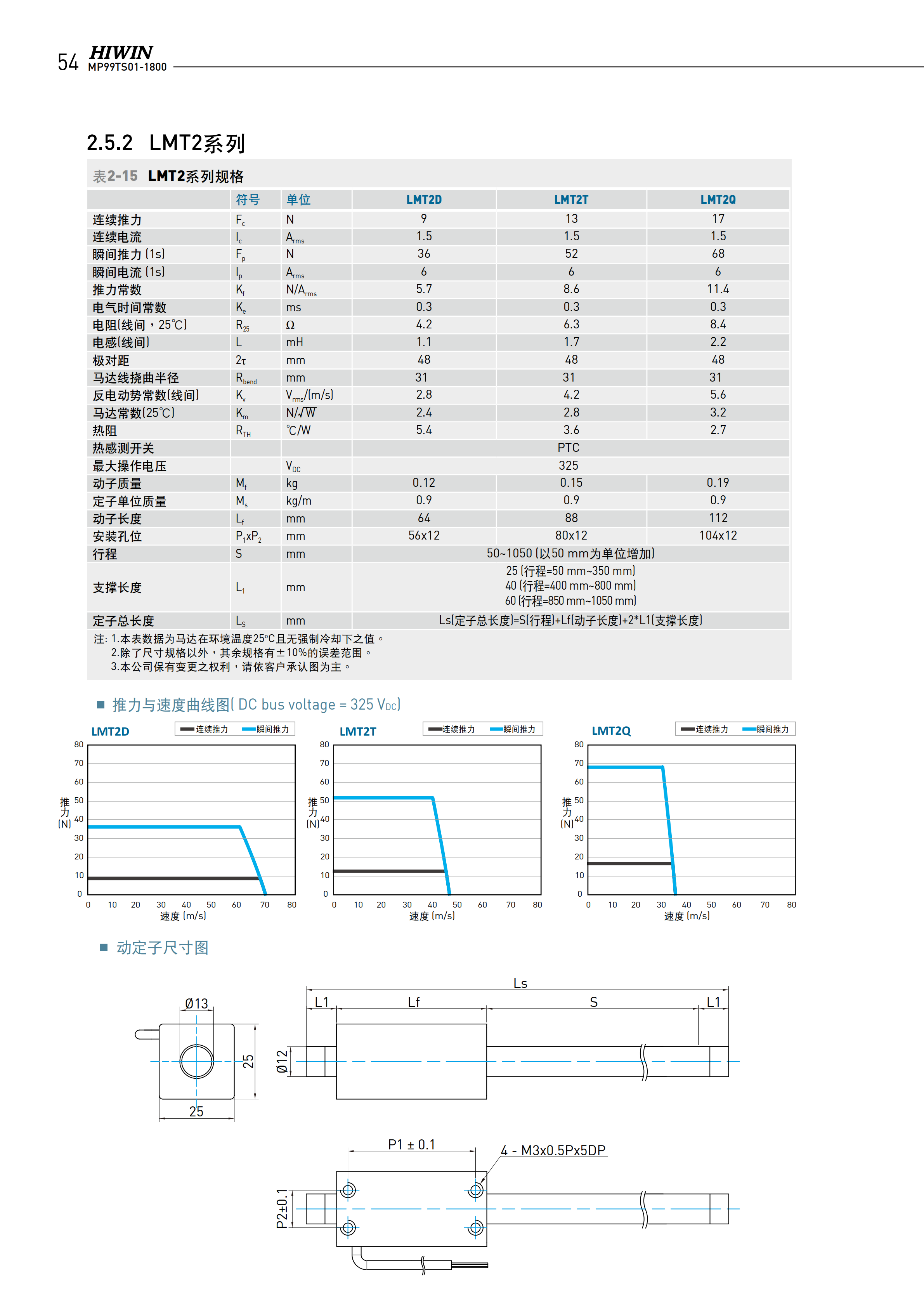 上銀棒狀直線電機(jī)LMTE2