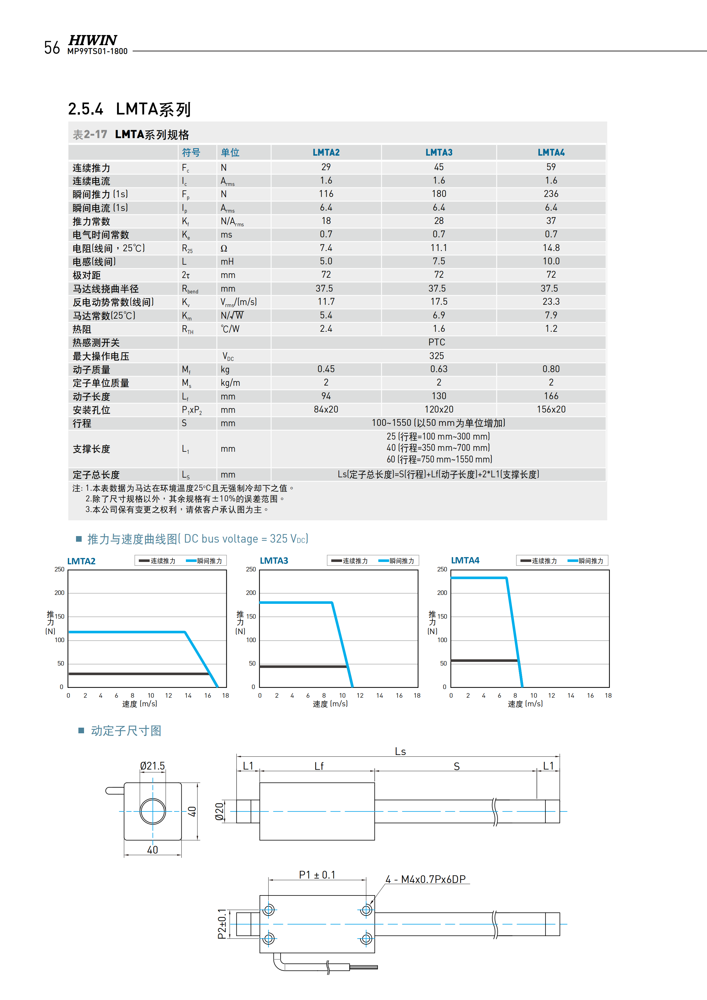 上銀棒狀直線電機(jī)LMTE2