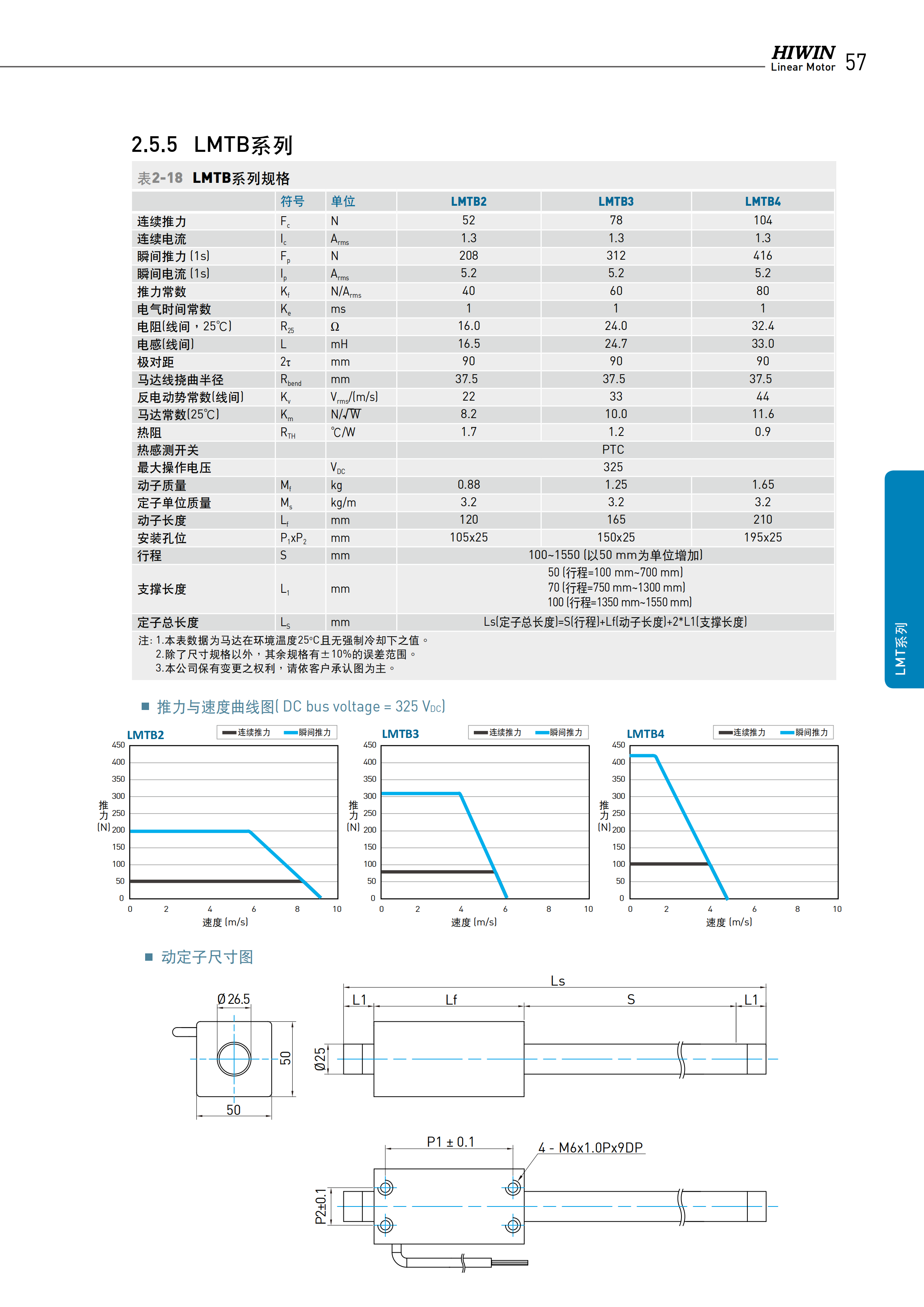 上銀棒狀直線電機(jī)LMTE2