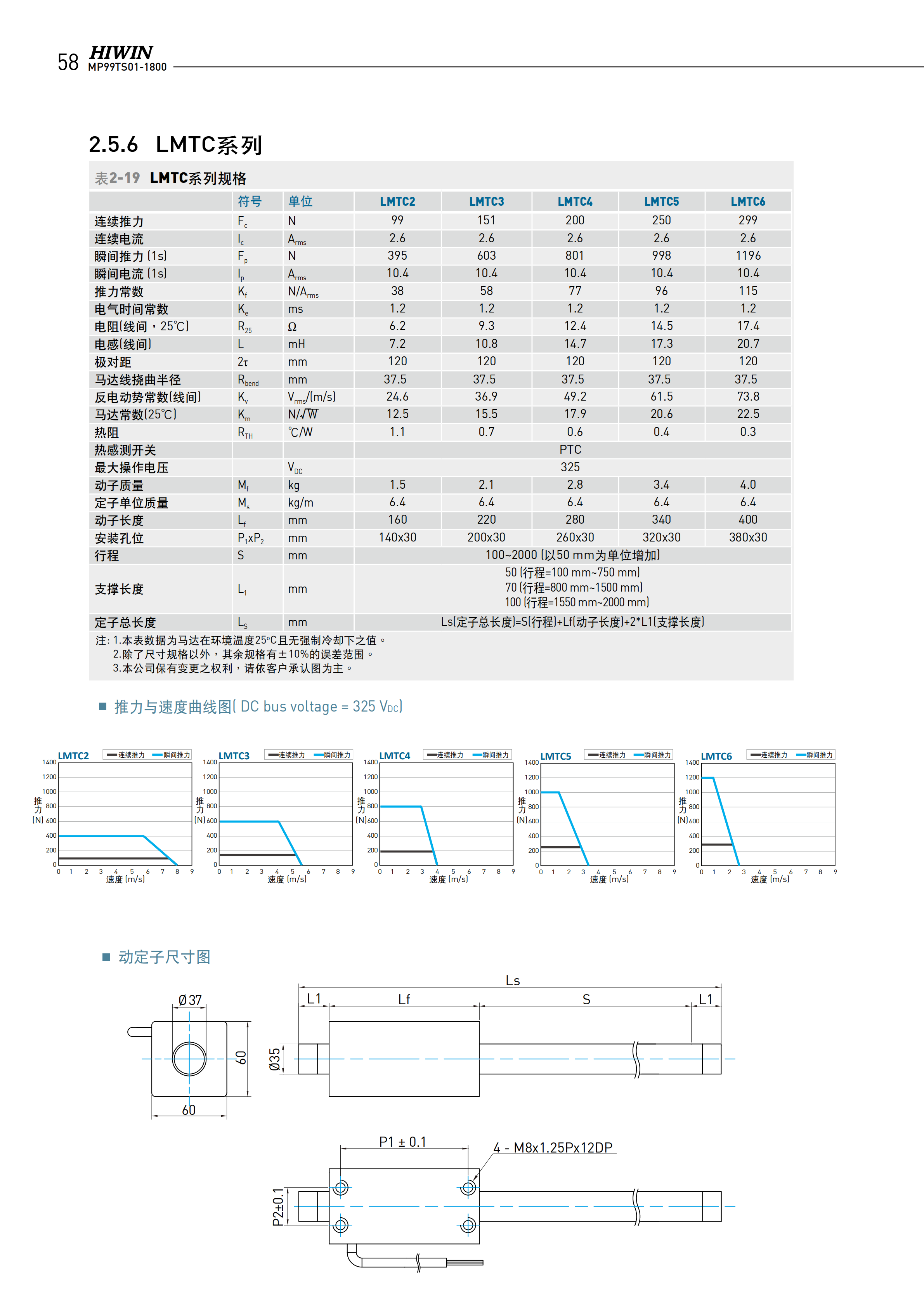 上銀棒狀直線電機(jī)LMTE2