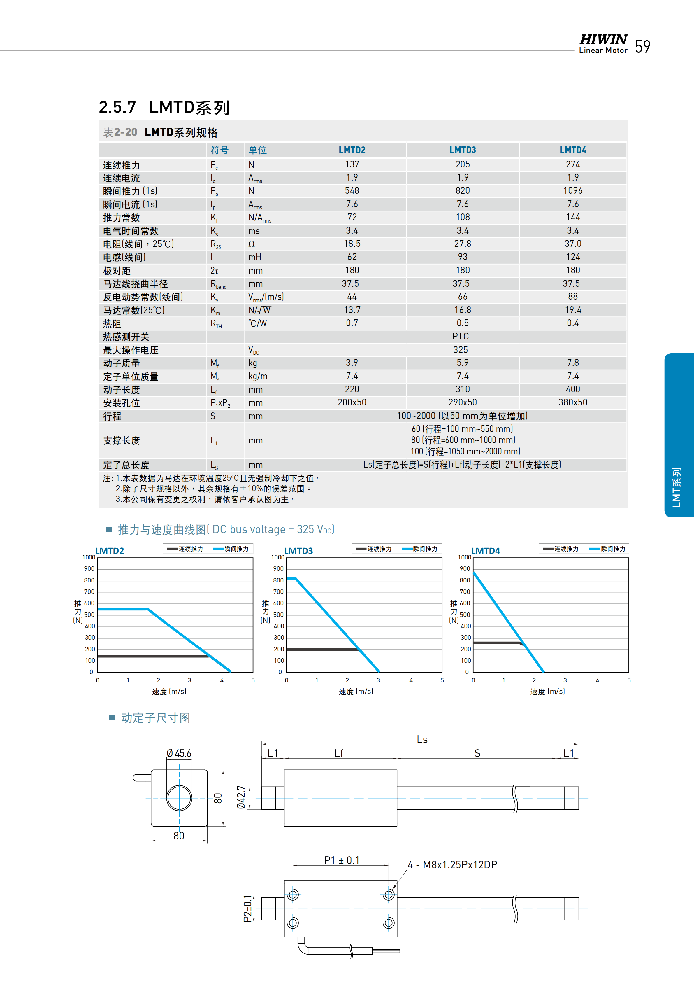 上銀棒狀直線電機(jī)LMTE2