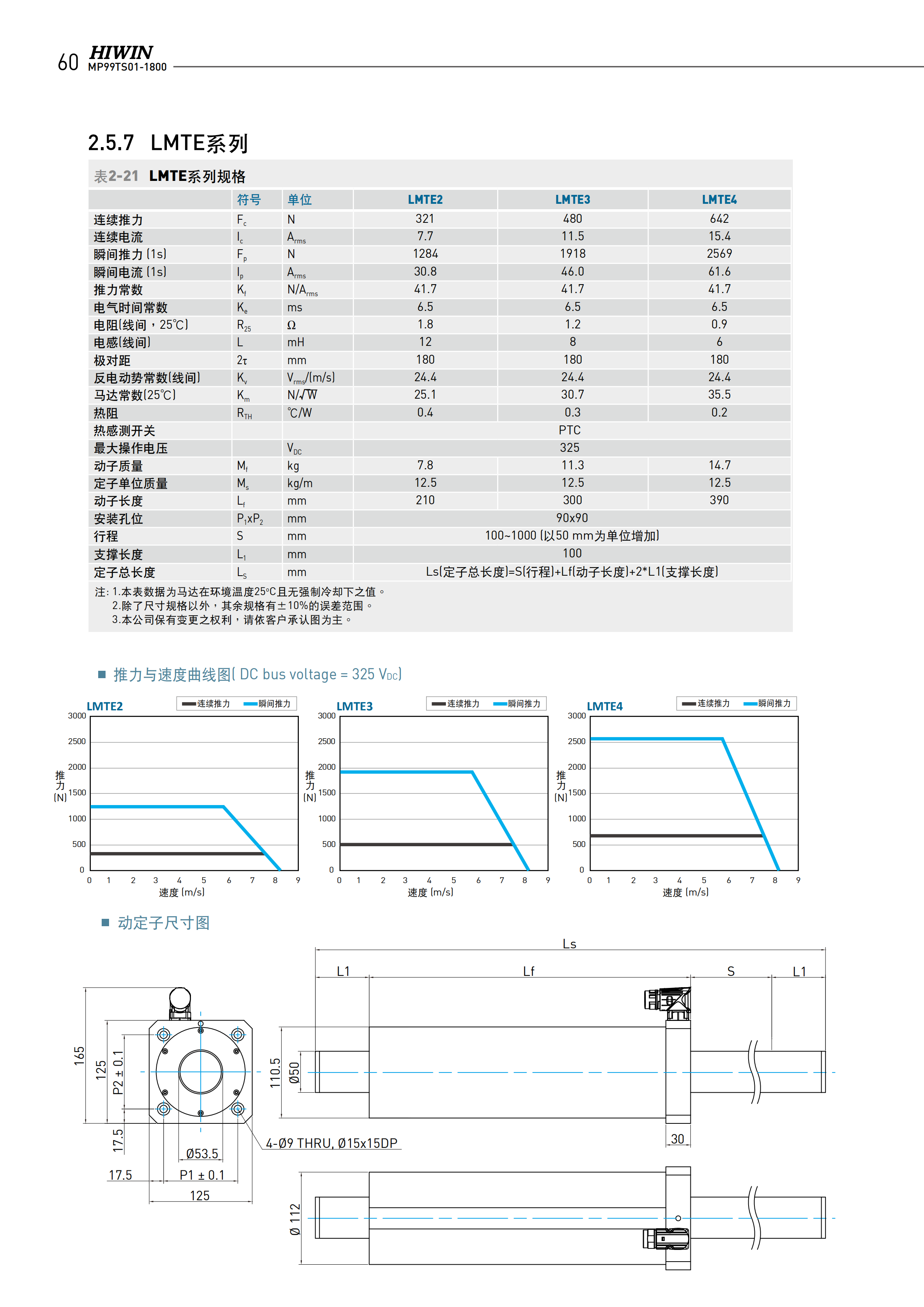 上銀棒狀直線電機(jī)LMTE2