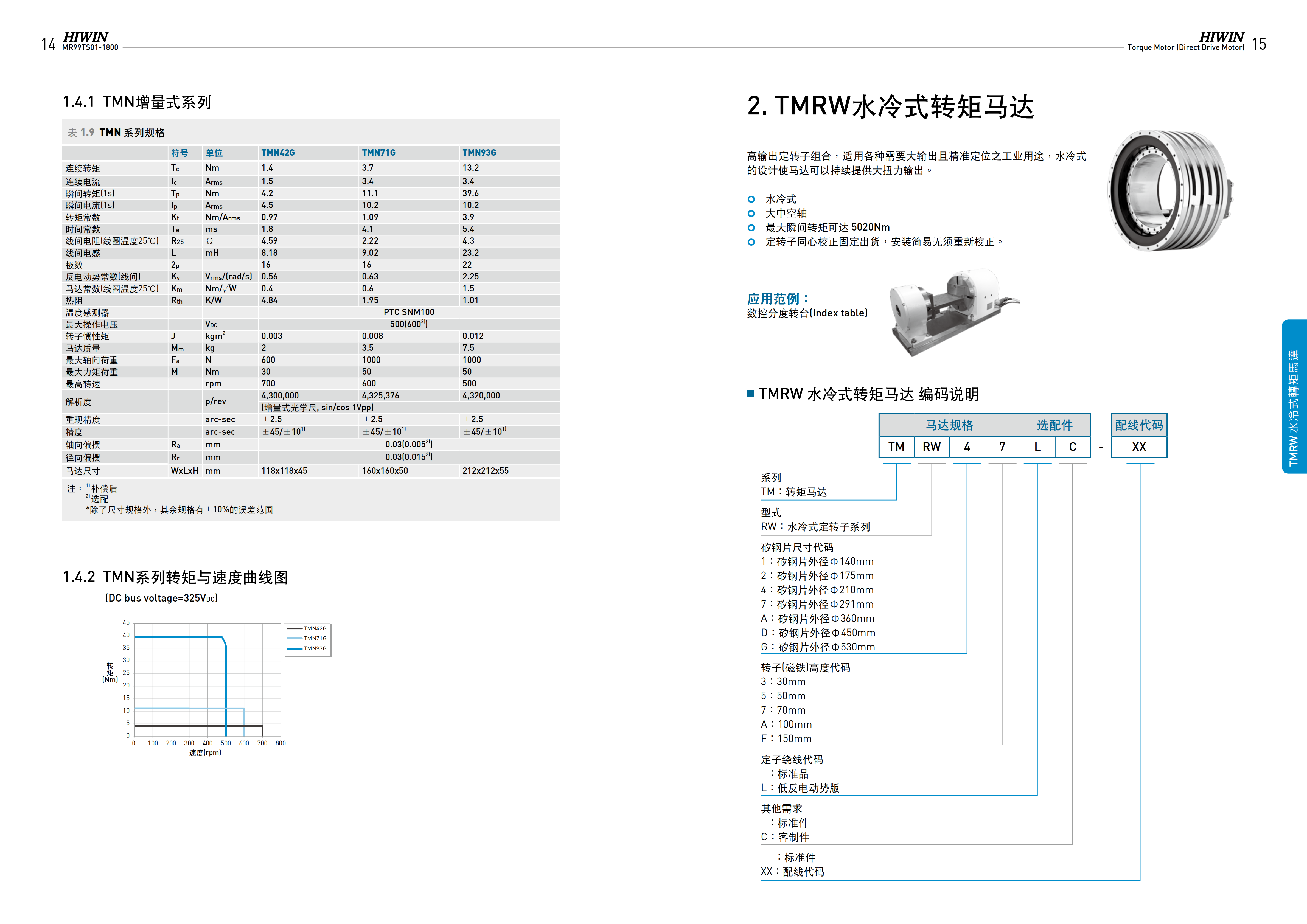 上銀水冷式力矩電機TMRW2F