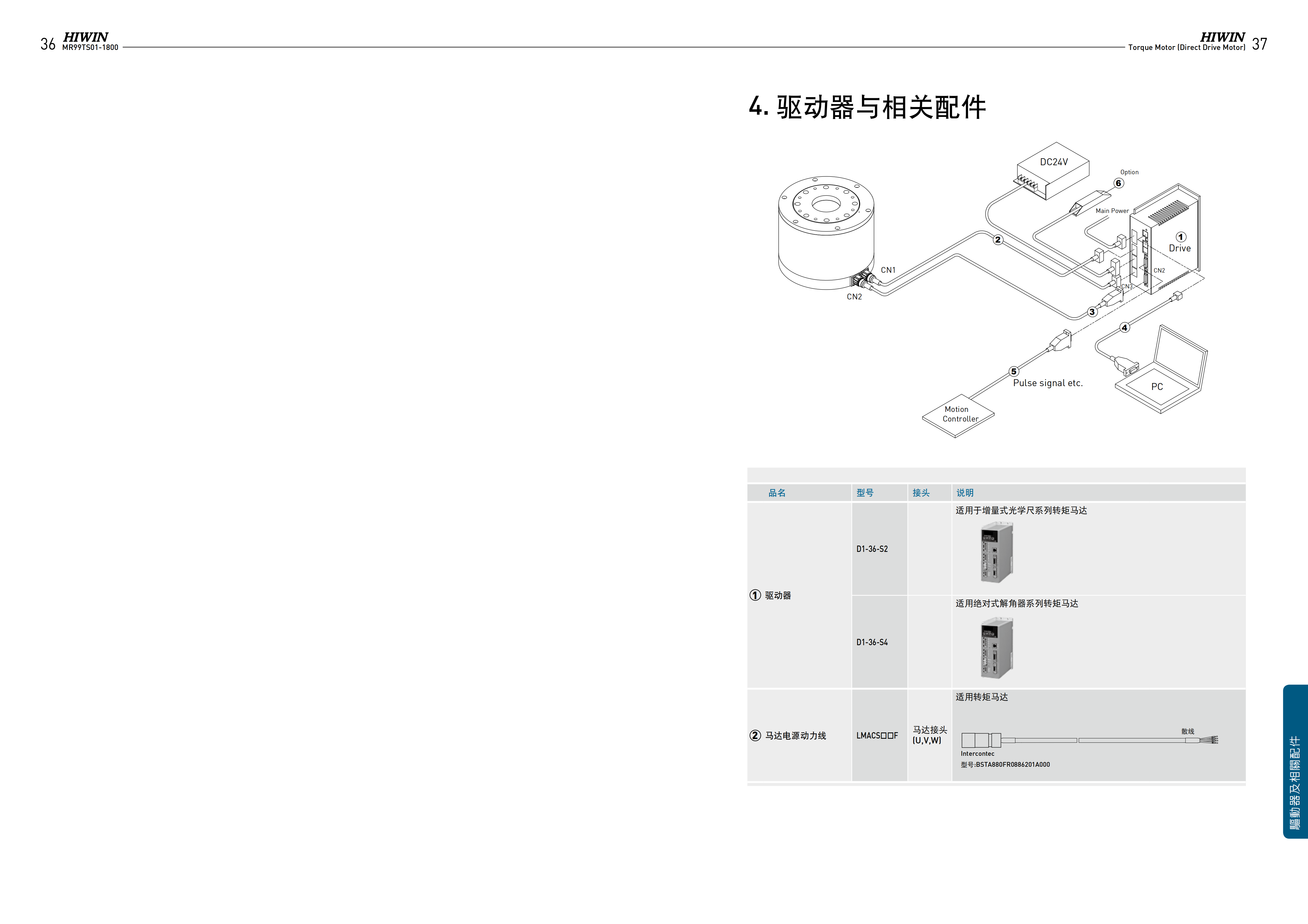 上銀水冷式力矩電機(jī)TMRIG7-SB