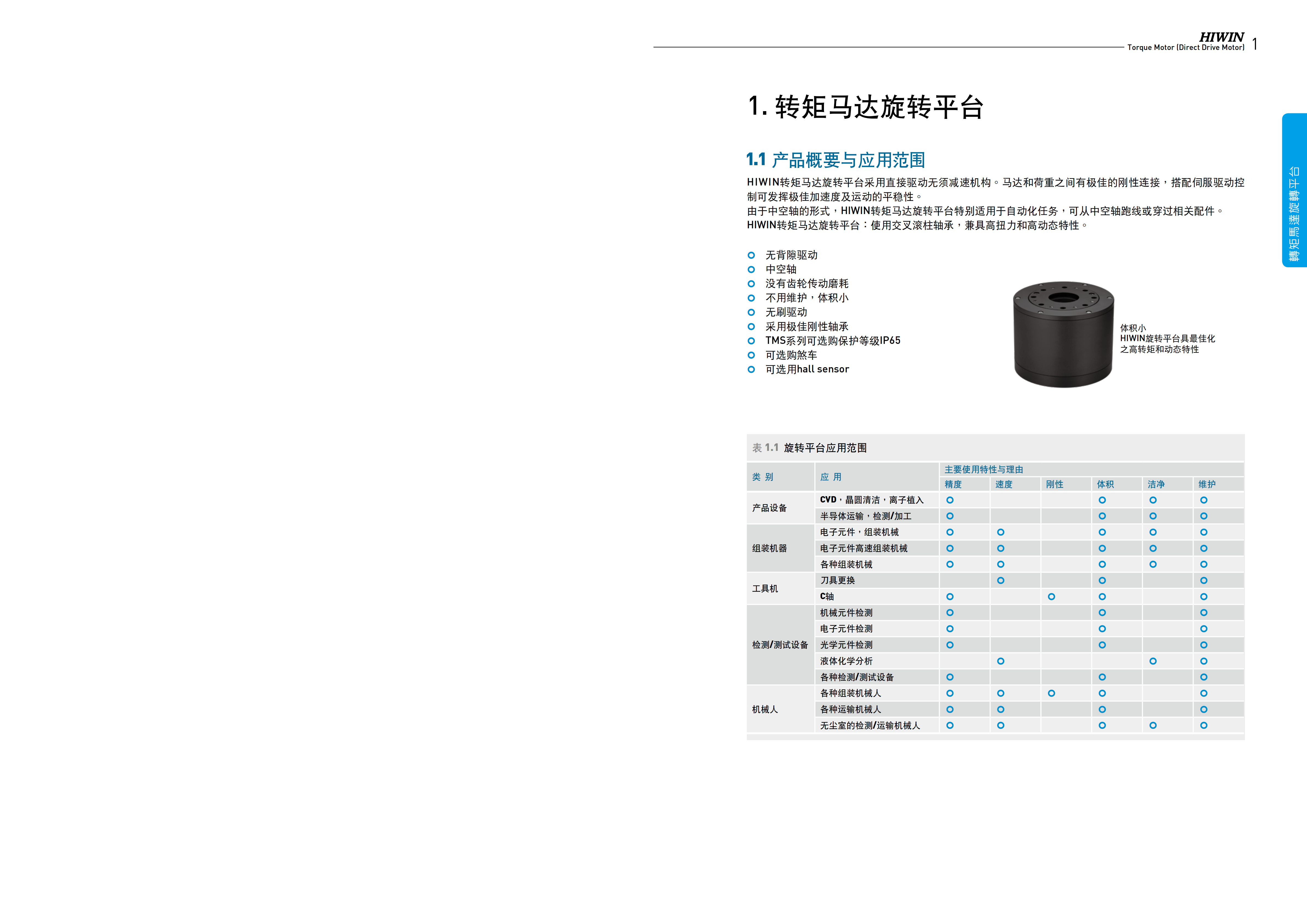 上銀直驅(qū)電機(jī)TMS14G