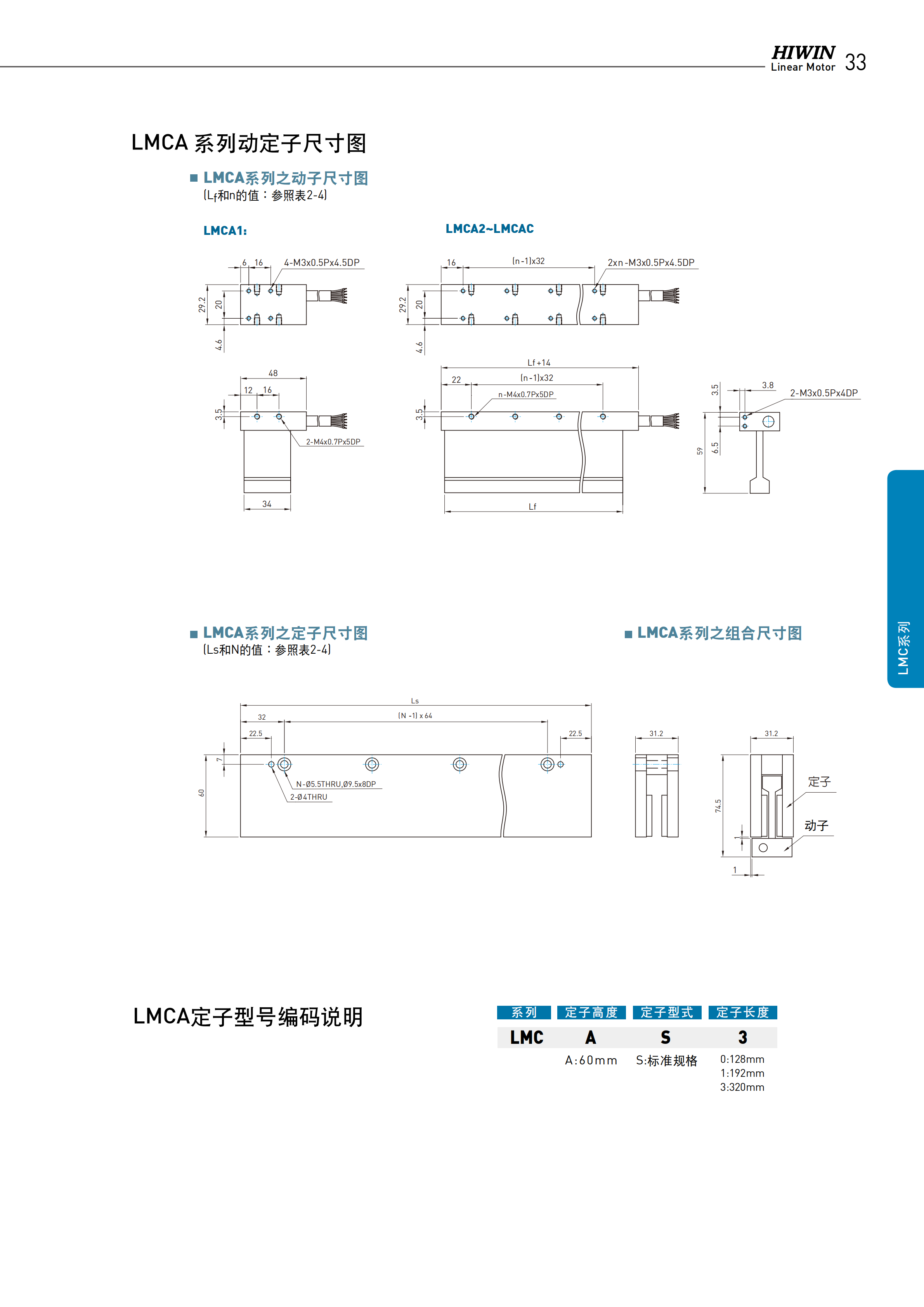 上銀無鐵心式直線電機LMCC6
