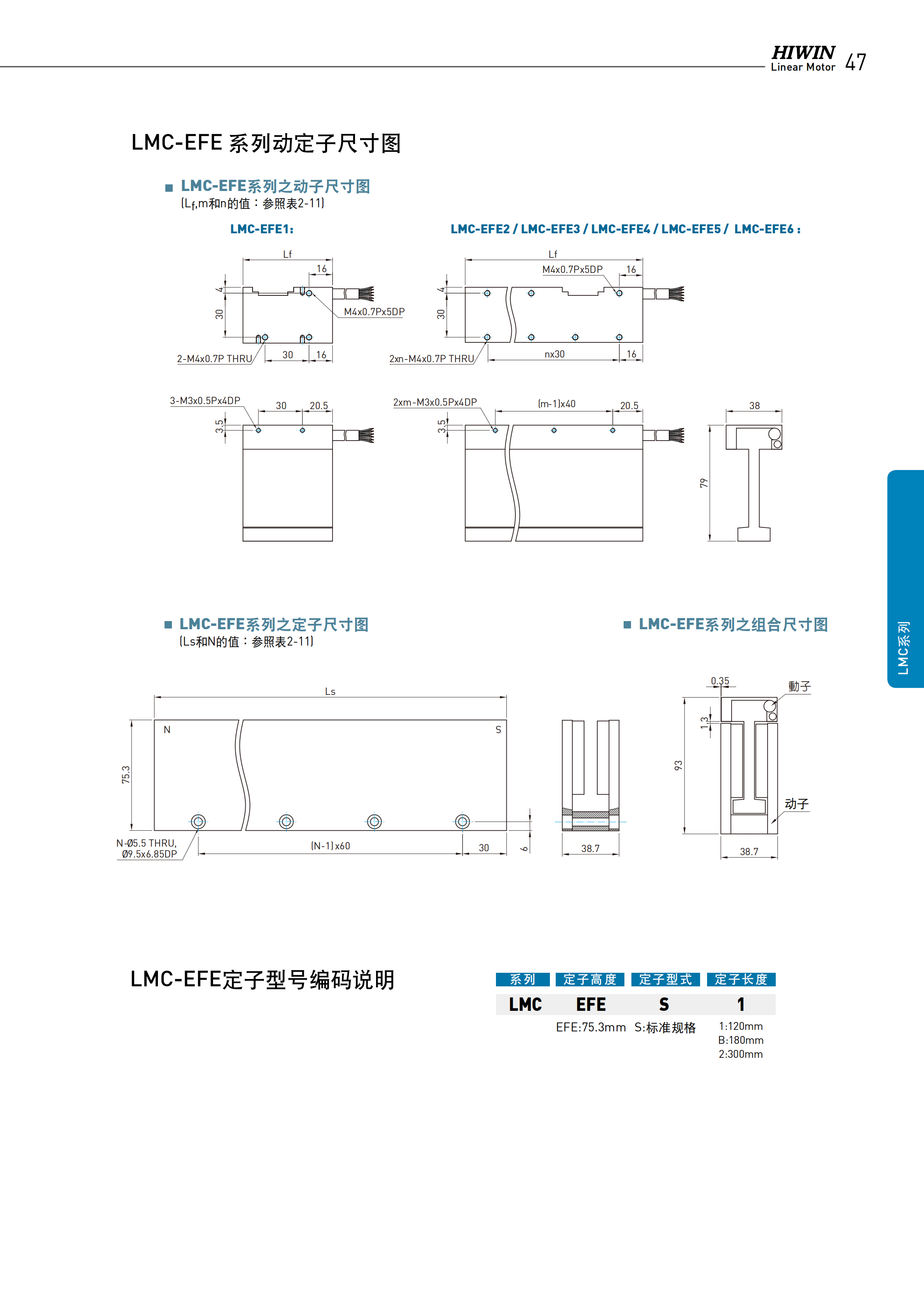 上銀無鐵心式直線電機LMCC6