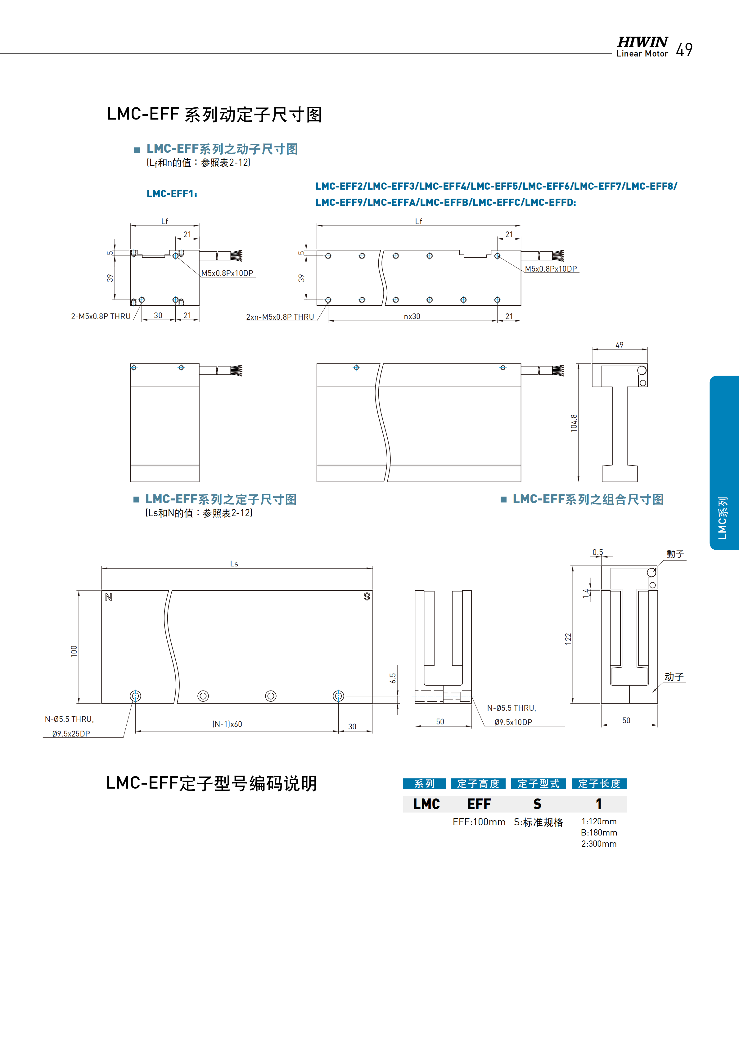 上銀無鐵心式直線電機LMCC6