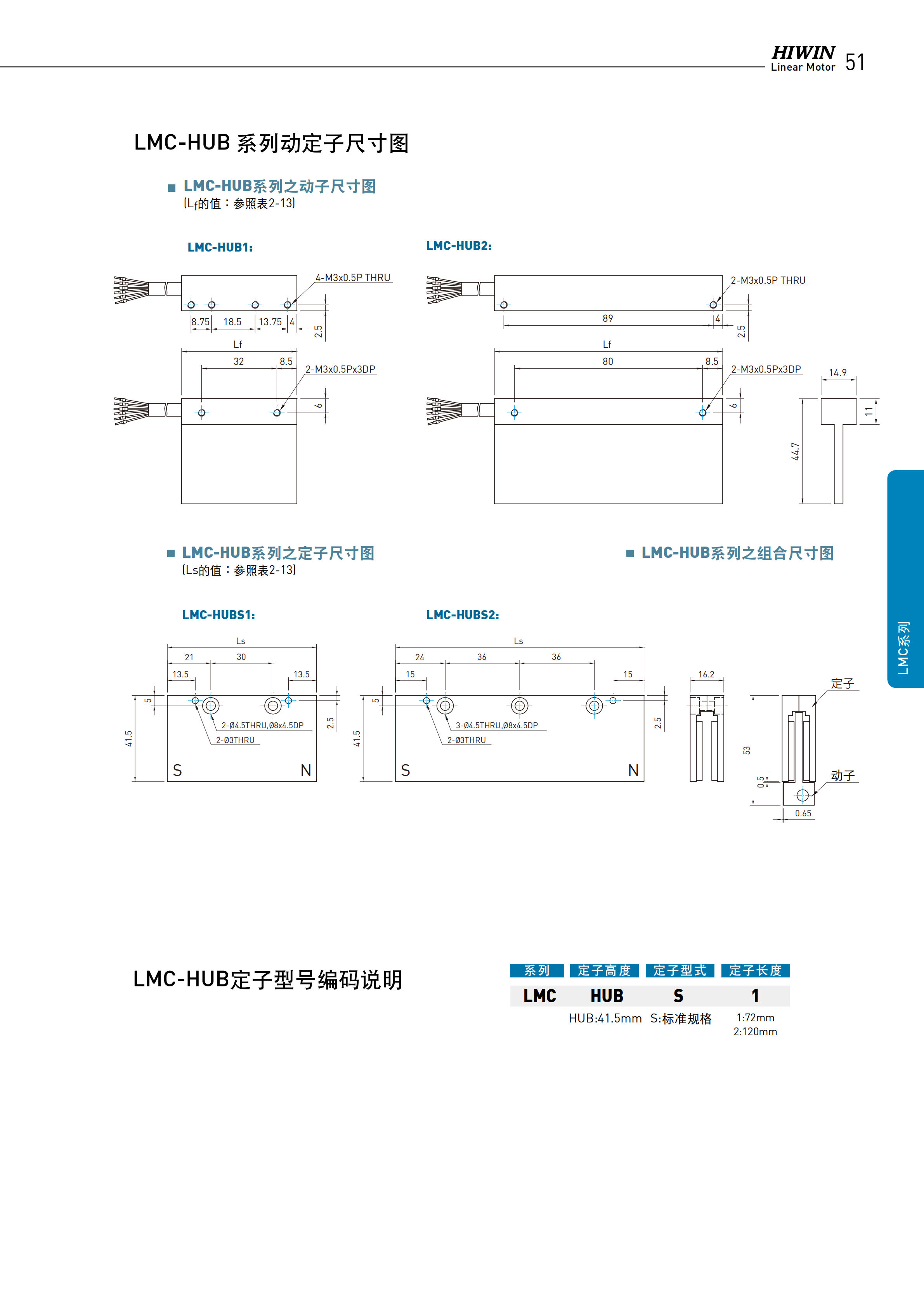 上銀無鐵心式直線電機LMCC6