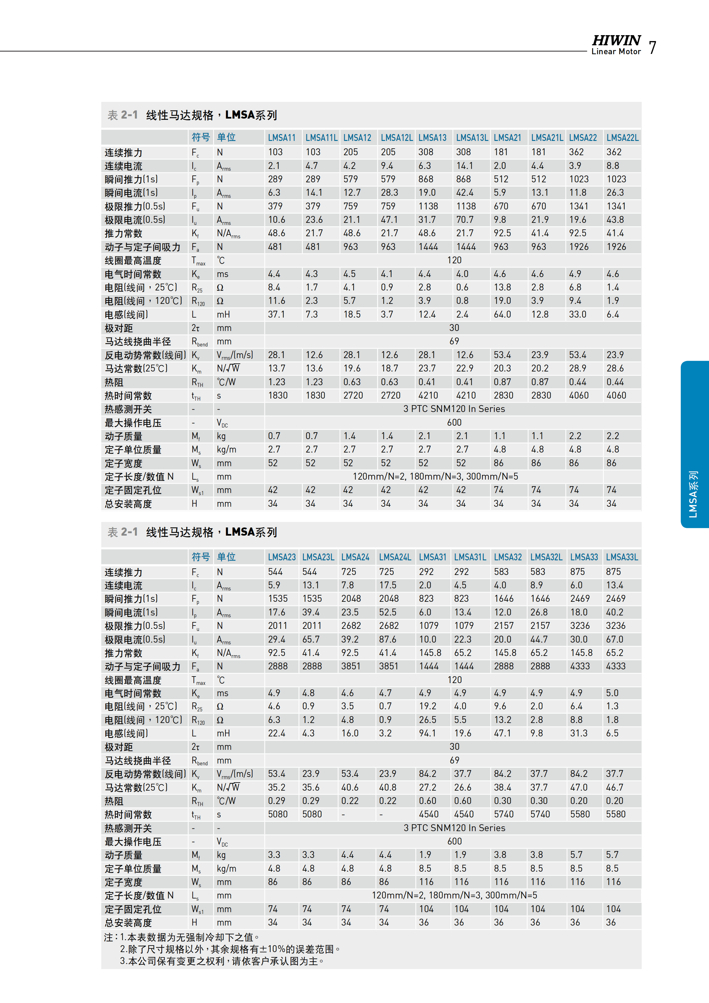 上銀鐵心式直線電機LMSA33