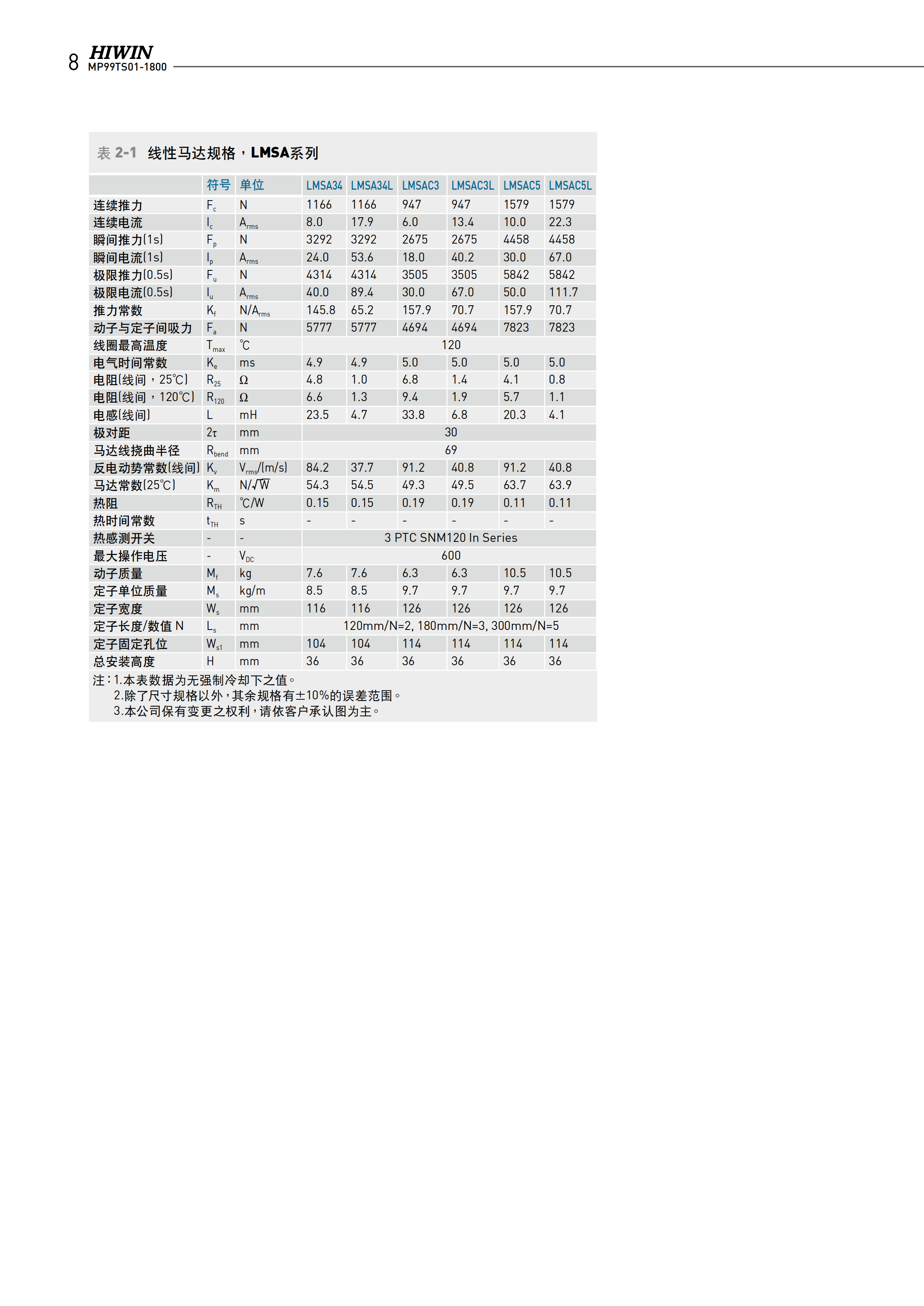 上銀鐵心式直線電機LMSA33