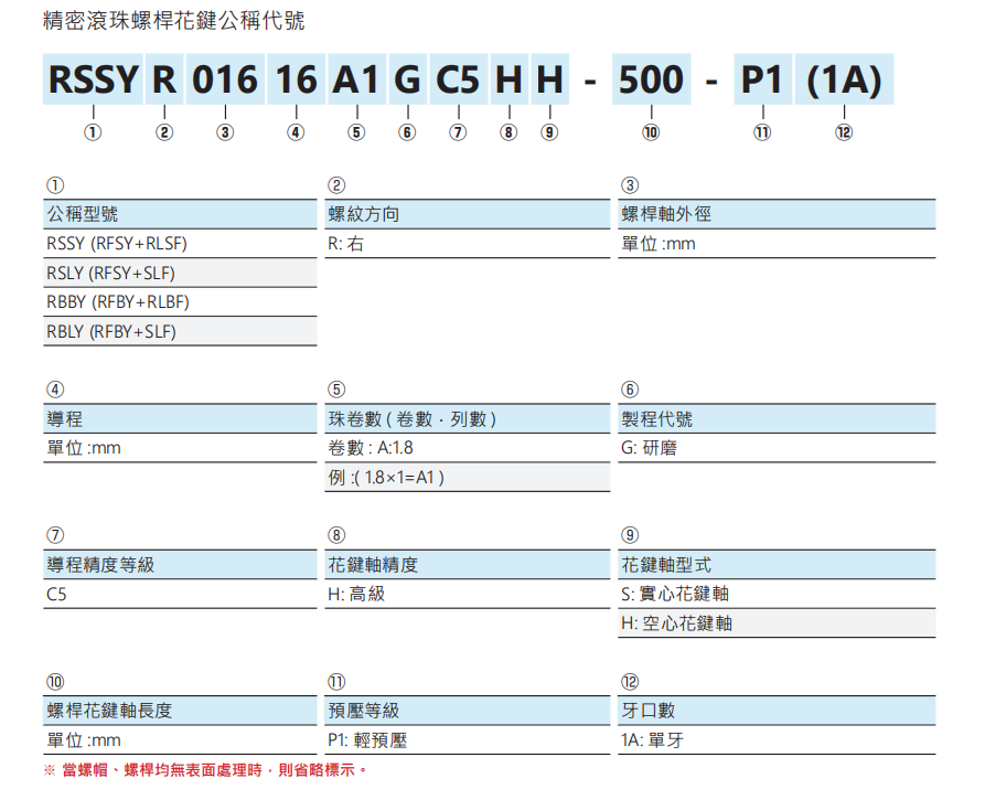 螺帽旋轉(zhuǎn)式滾珠螺桿RFBY02020