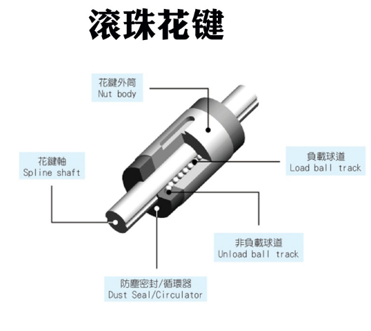 滾珠花鍵SOT008